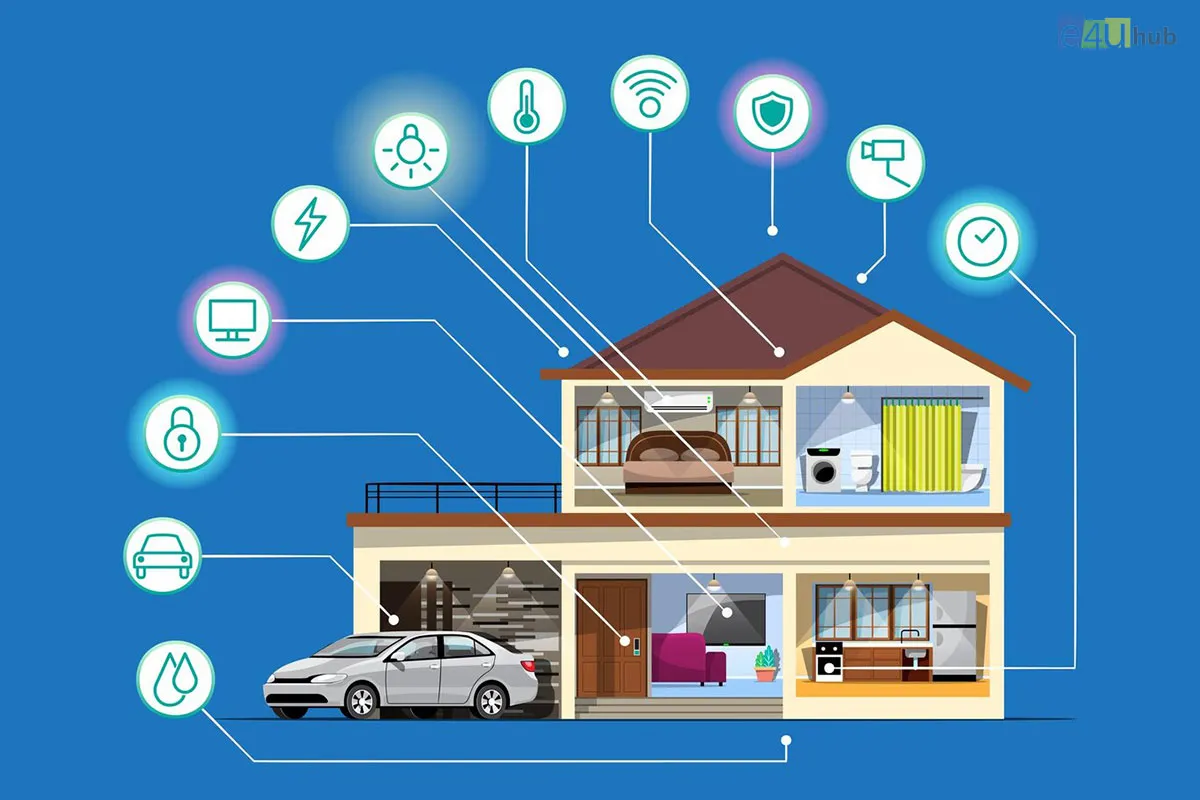 Interesting facts on Smart Home Technology